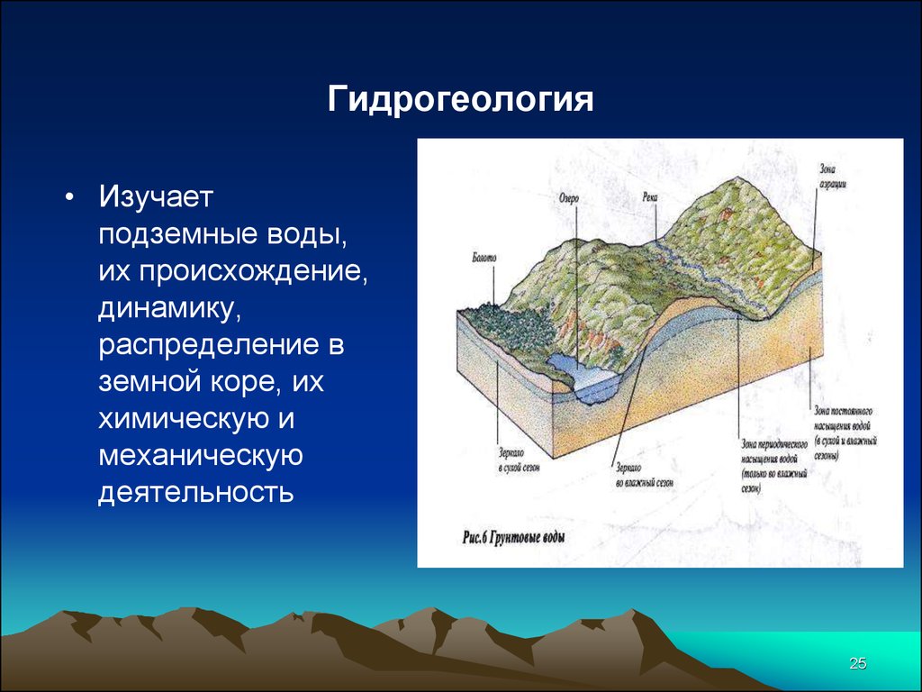 Вода находящаяся в земной коре называется. Гидрогеология. Подземные воды гидрогеология. Происхождение грунтовых вод. Что изучает гидрогеология.