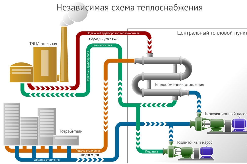 Теплоснабжение картинки для презентации