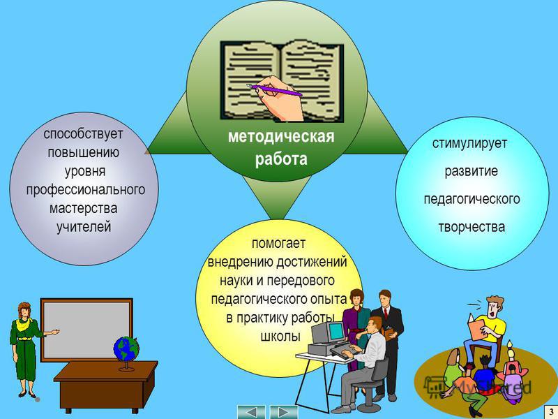 Образовательная организация презентация